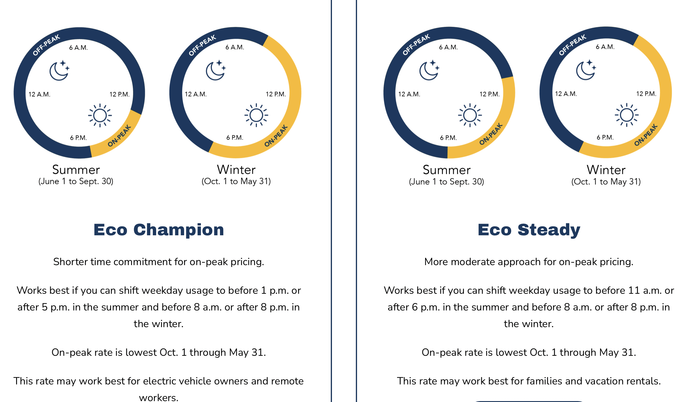 TC Light & Power Prepares to Move to Time-of-Use Rates – The Ticker