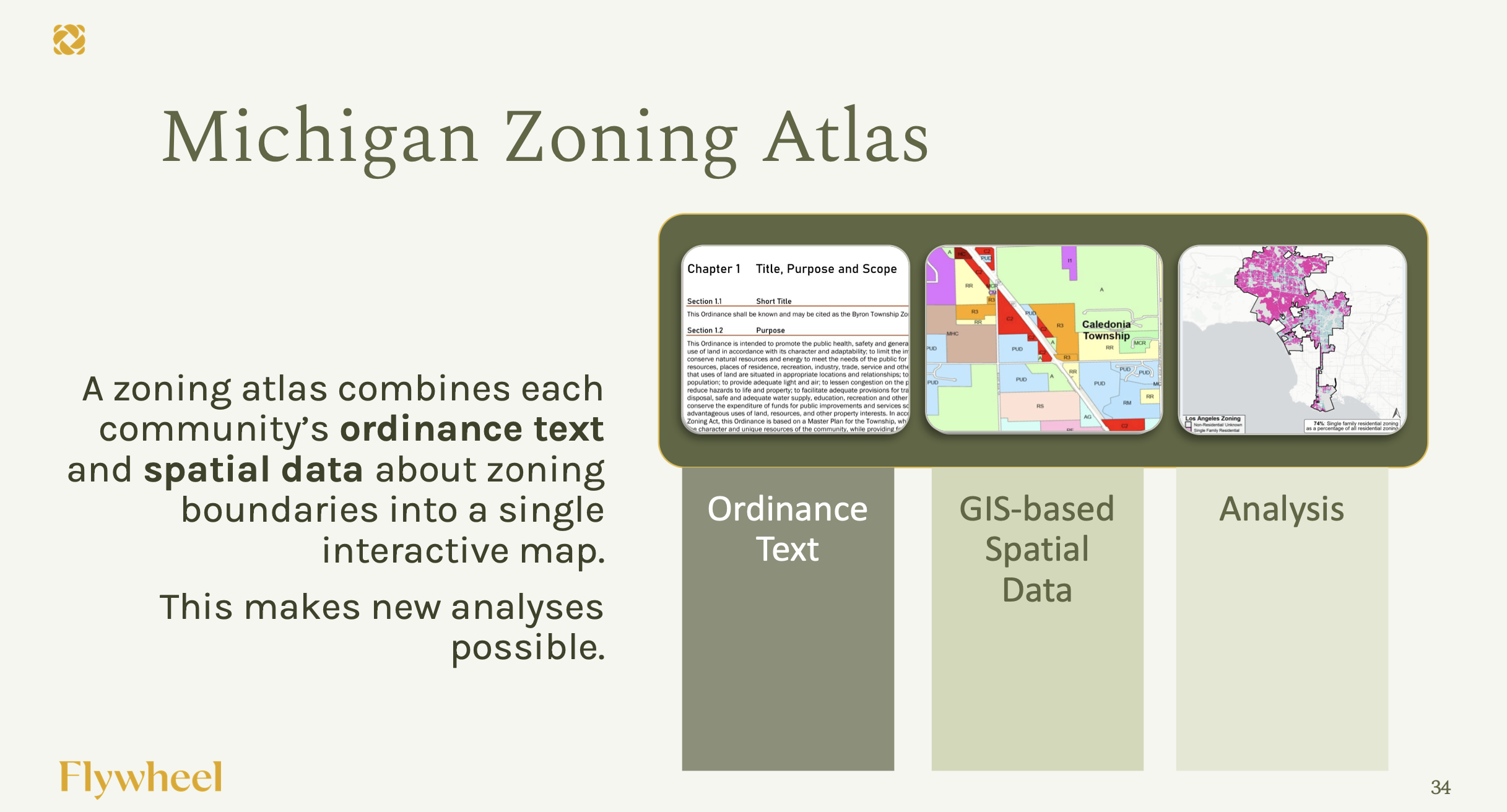 Zoning Atlas Coming to Grand Traverse County The Ticker