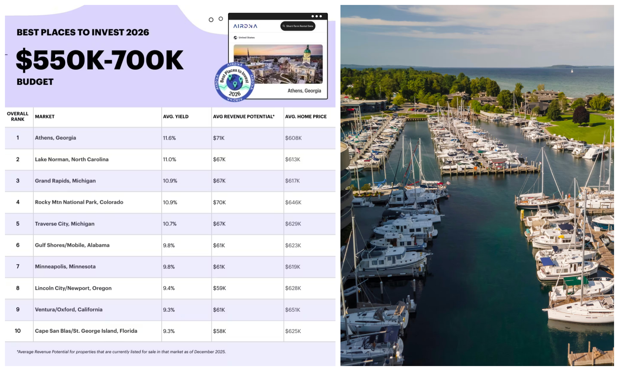 Traverse City Remains A Bankable Short-Term Rental Market
